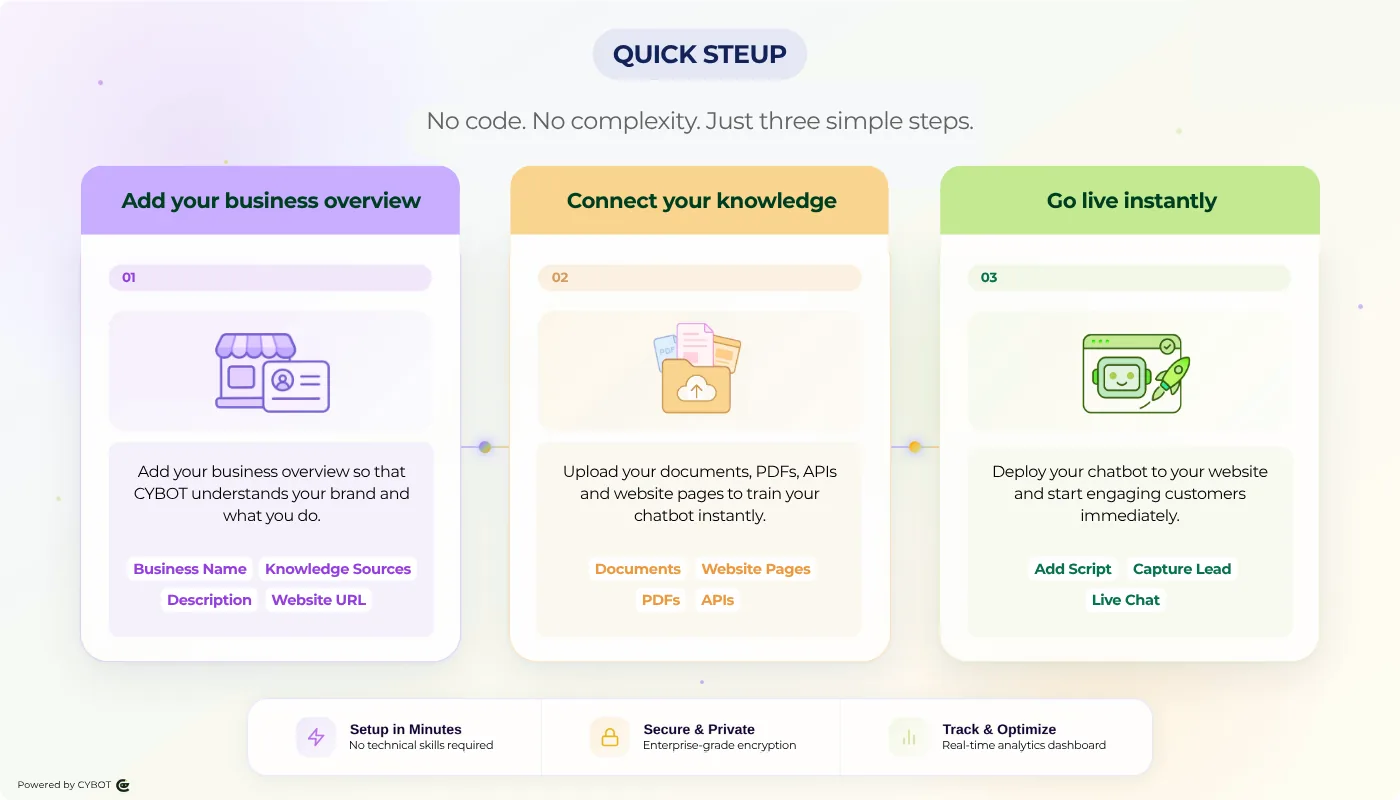 CYBOT no-code website assistant setup screen